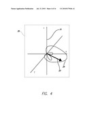 DEVICE AND PROCEDURE FOR VISUAL THREE-DIMENSIONAL PRESENTATION OF ECG DATA diagram and image