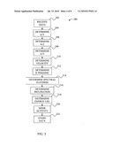 Activity Monitoring Device and Method diagram and image