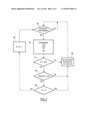 Treatment Of Heart Failure By Controlled Adjustment Of The Atrioventricular And Interventricular Delays In An Active Implantable Medical Device diagram and image