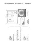 METHOD FOR IMPROVING MECHANICAL PROPERTIES OF POLYMER PARTICLES AND ITS APPLICATIONS diagram and image