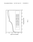 METHOD FOR IMPROVING MECHANICAL PROPERTIES OF POLYMER PARTICLES AND ITS APPLICATIONS diagram and image