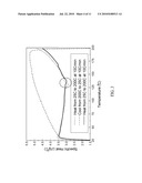 METHOD FOR IMPROVING MECHANICAL PROPERTIES OF POLYMER PARTICLES AND ITS APPLICATIONS diagram and image