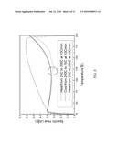 METHOD FOR IMPROVING MECHANICAL PROPERTIES OF POLYMER PARTICLES AND ITS APPLICATIONS diagram and image