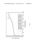 METHOD FOR IMPROVING MECHANICAL PROPERTIES OF POLYMER PARTICLES AND ITS APPLICATIONS diagram and image