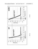 METHOD FOR IMPROVING MECHANICAL PROPERTIES OF POLYMER PARTICLES AND ITS APPLICATIONS diagram and image