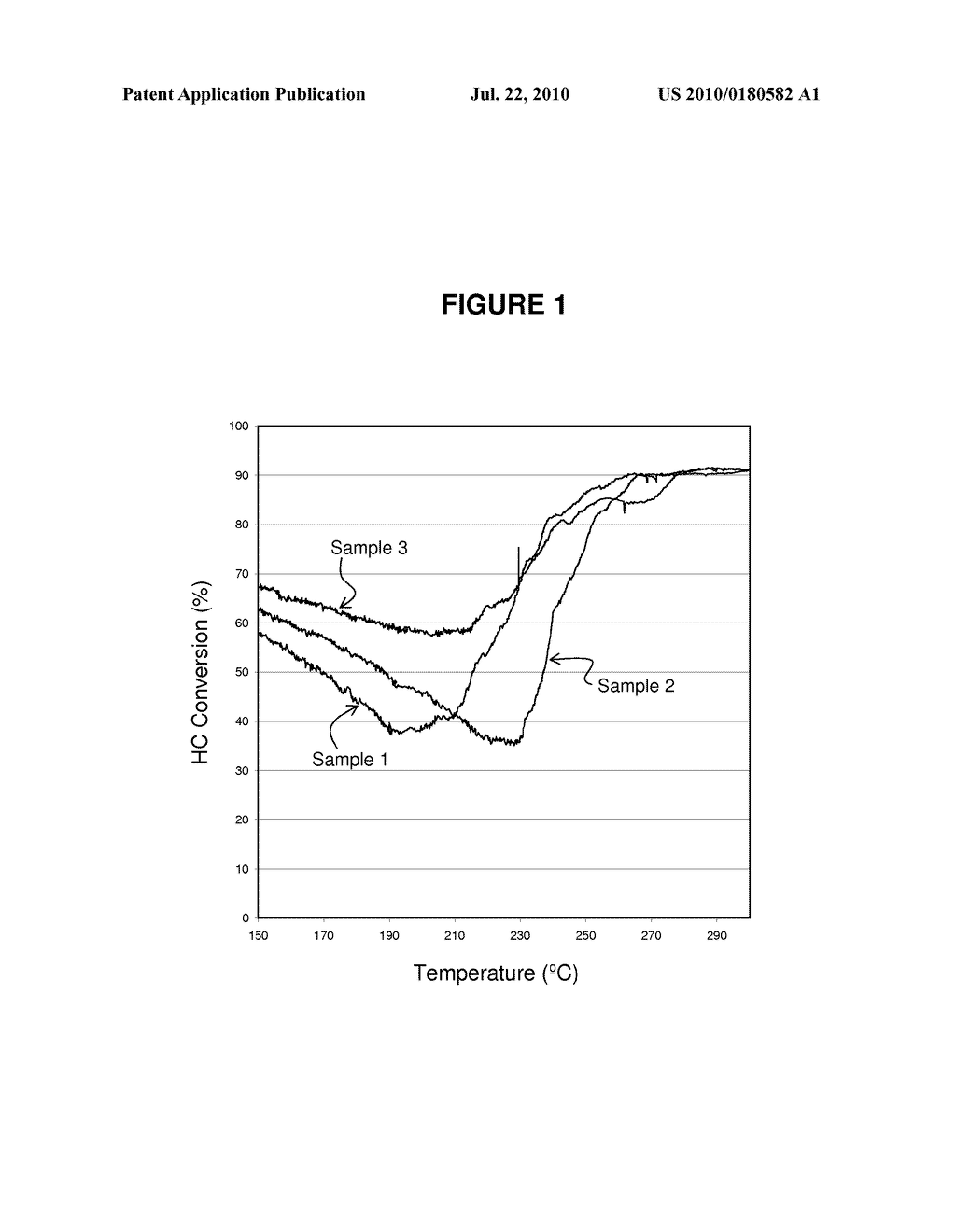 Diesel Oxidation Catalyst With Layer Structure for Improved Hydrocarbon Conversion - diagram, schematic, and image 02