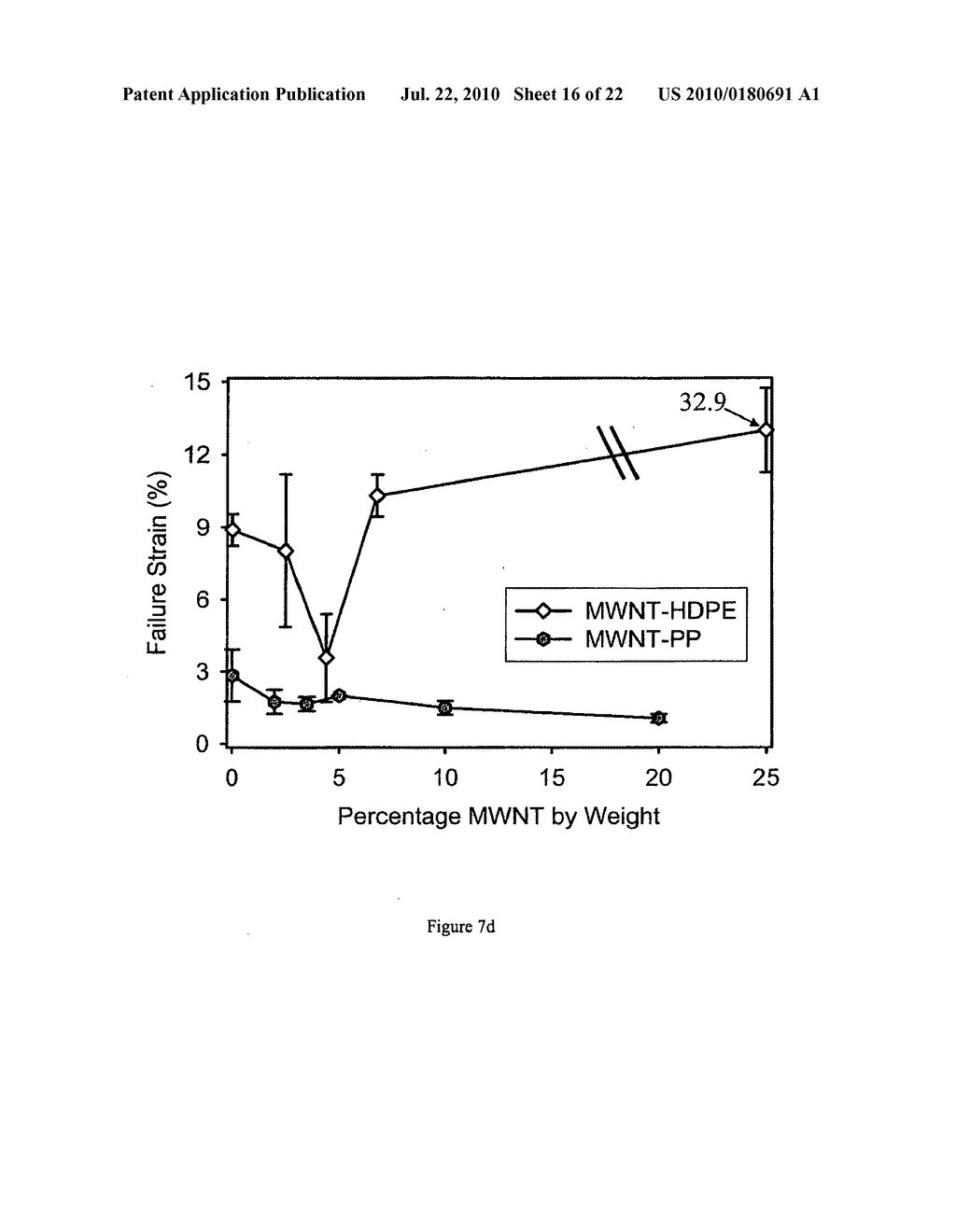 SENSOR-ENABLED GEOSYNTHETIC MATERIAL AND METHOD OF MAKING AND USING THE SAME - diagram, schematic, and image 17
