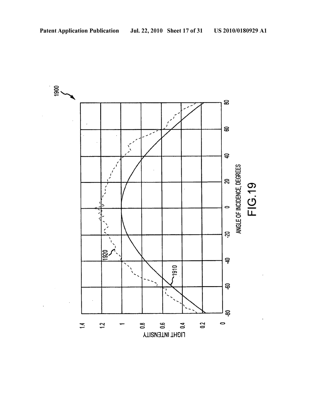 PHOTOVOLTAIC (PV) ENHANCEMENT FILMS FOR ENHANCING OPTICAL PATH LENGTHS AND FOR TRAPPING REFLECTED LIGHT - diagram, schematic, and image 18