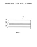 Polymers with low band gaps and high charge mobility diagram and image