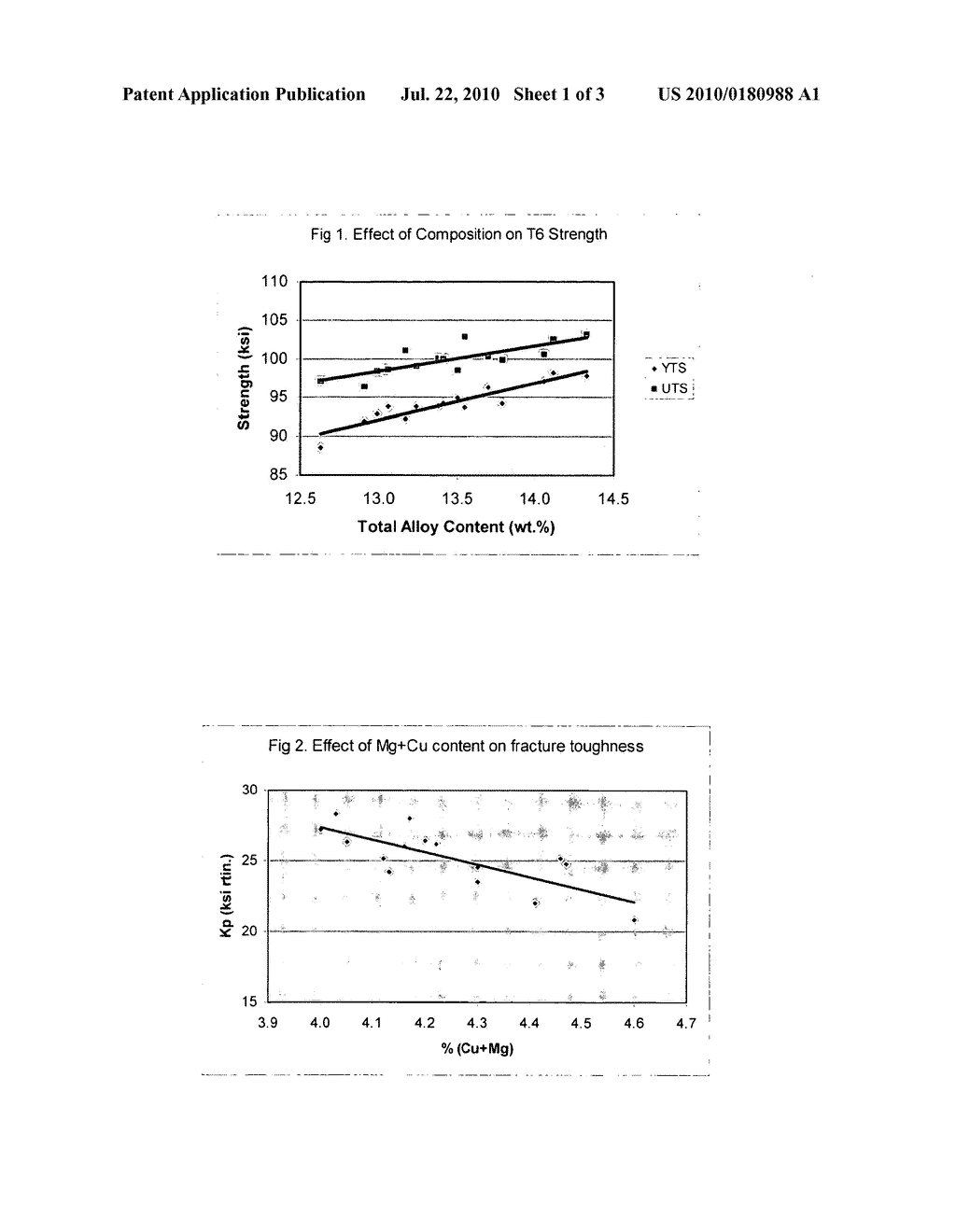 High strength aluminum alloys and process for making the same - diagram, schematic, and image 02