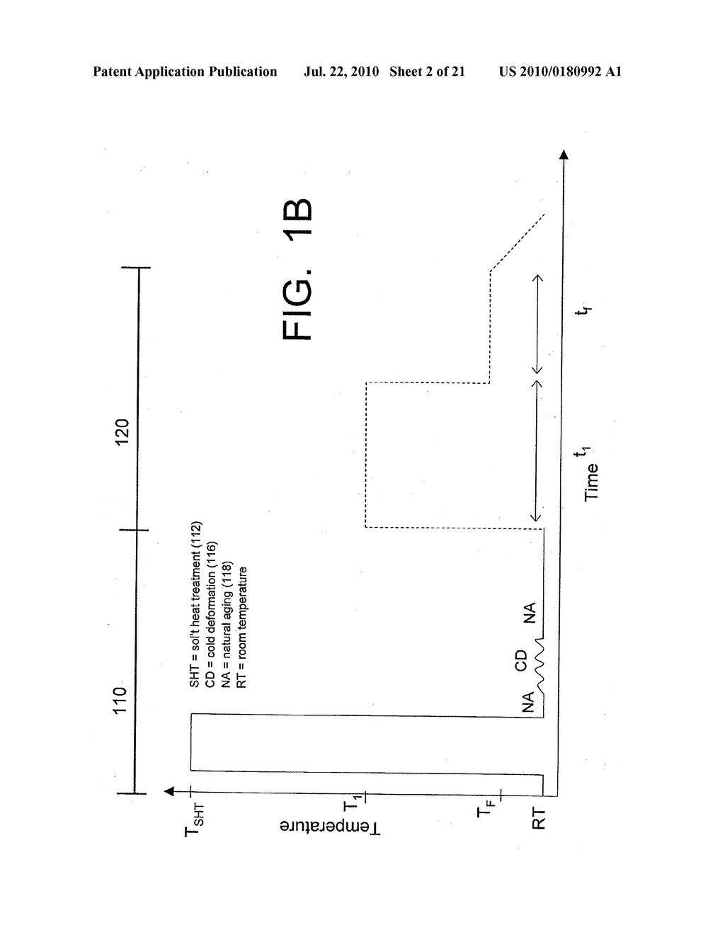 AGING OF ALUMINUM ALLOYS FOR IMPROVED COMBINATION OF FATIGUE PERFORMANCE AND STRENGTH - diagram, schematic, and image 03