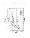 AGING OF ALUMINUM ALLOYS FOR IMPROVED COMBINATION OF FATIGUE PERFORMANCE AND STRENGTH diagram and image