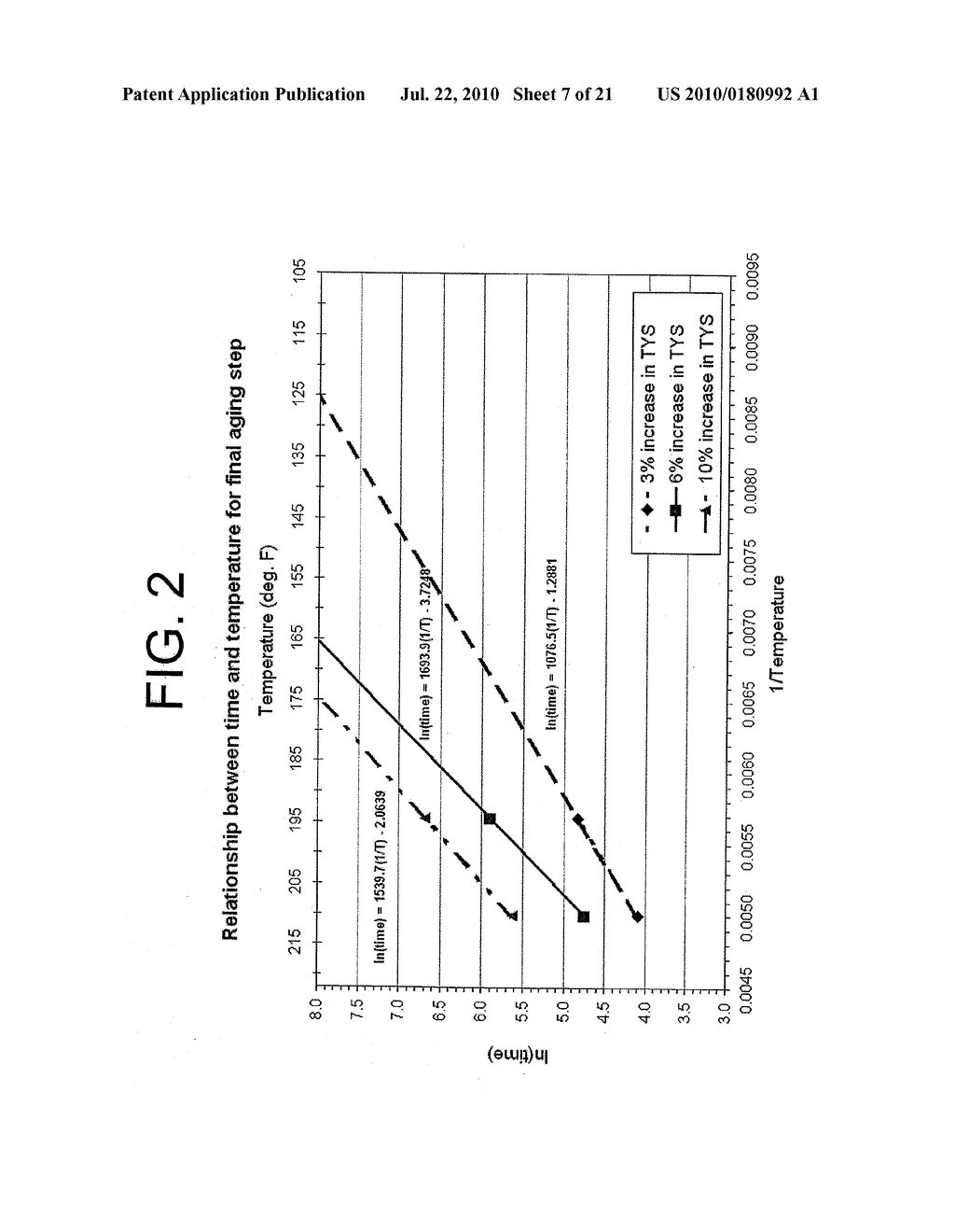 AGING OF ALUMINUM ALLOYS FOR IMPROVED COMBINATION OF FATIGUE PERFORMANCE AND STRENGTH - diagram, schematic, and image 08