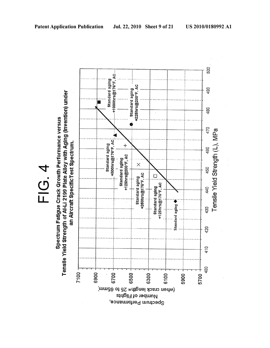 AGING OF ALUMINUM ALLOYS FOR IMPROVED COMBINATION OF FATIGUE PERFORMANCE AND STRENGTH - diagram, schematic, and image 10