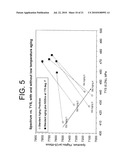 AGING OF ALUMINUM ALLOYS FOR IMPROVED COMBINATION OF FATIGUE PERFORMANCE AND STRENGTH diagram and image
