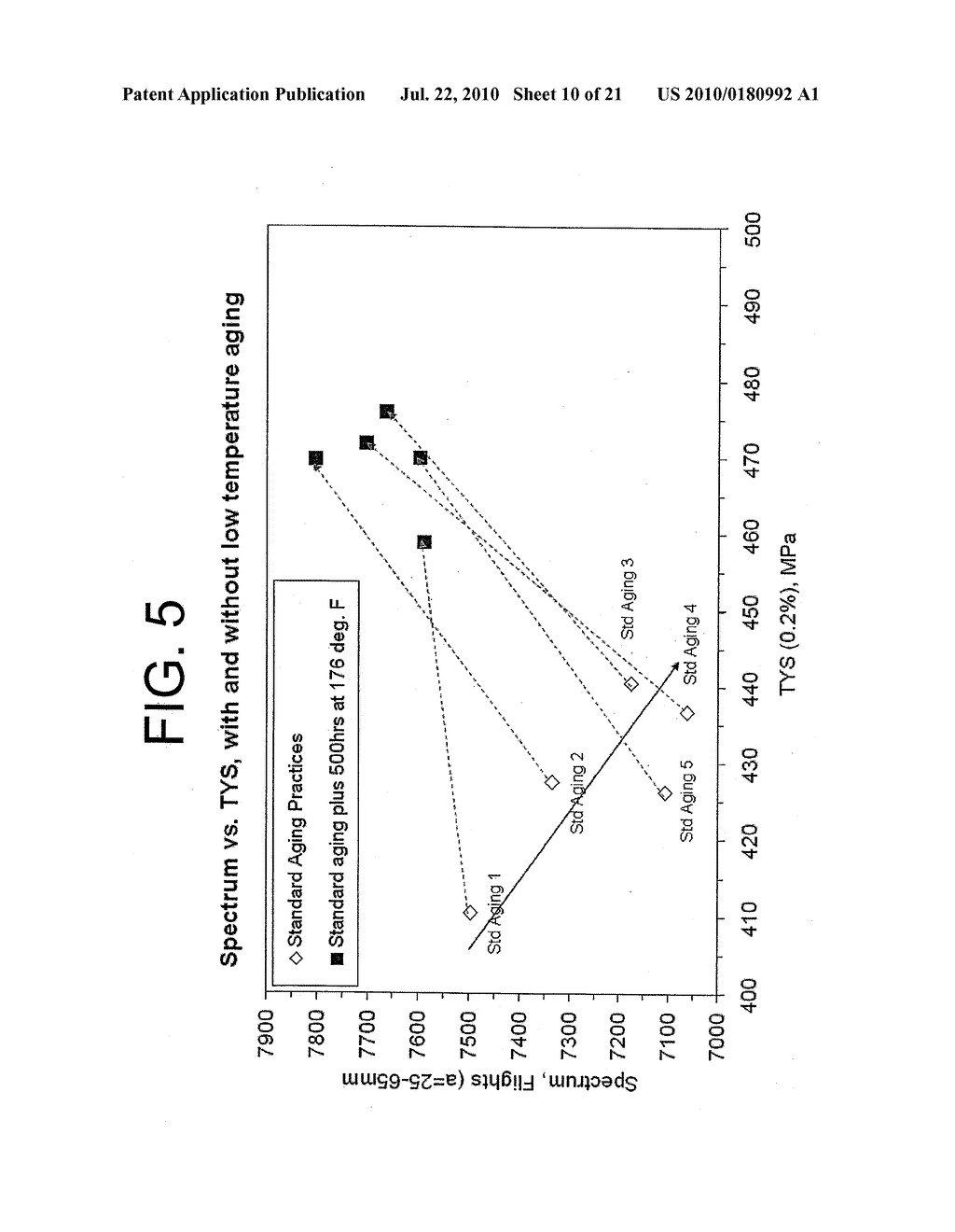AGING OF ALUMINUM ALLOYS FOR IMPROVED COMBINATION OF FATIGUE PERFORMANCE AND STRENGTH - diagram, schematic, and image 11