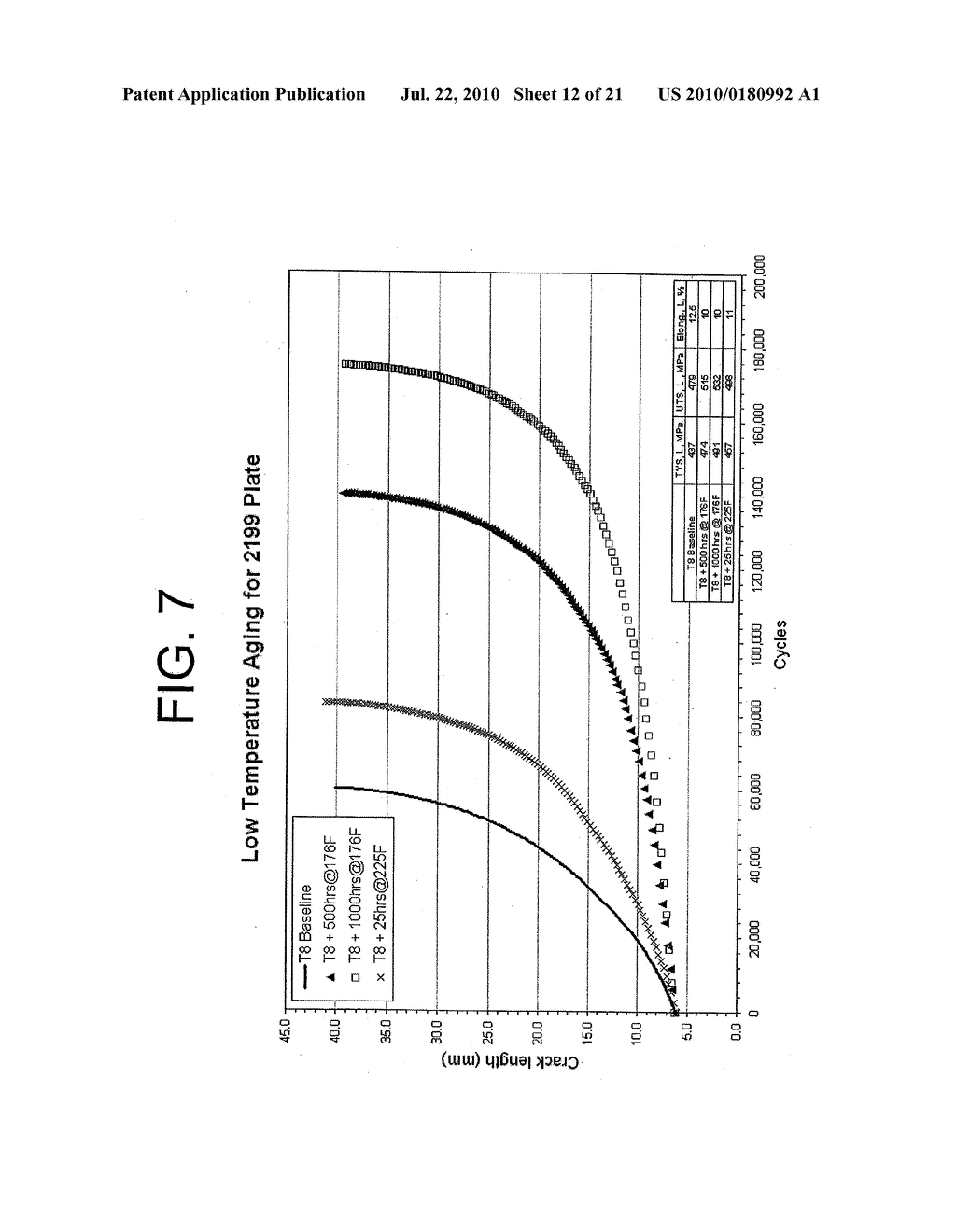 AGING OF ALUMINUM ALLOYS FOR IMPROVED COMBINATION OF FATIGUE PERFORMANCE AND STRENGTH - diagram, schematic, and image 13