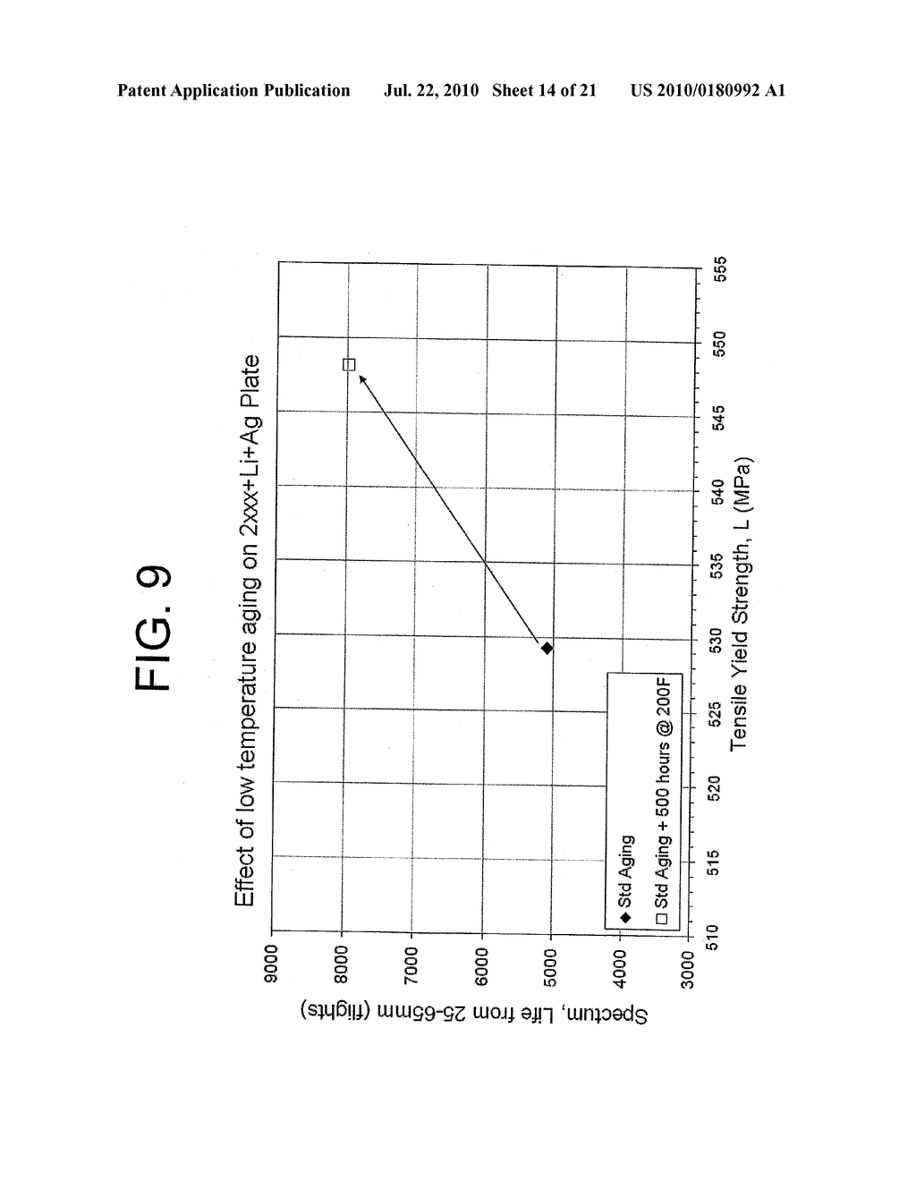 AGING OF ALUMINUM ALLOYS FOR IMPROVED COMBINATION OF FATIGUE PERFORMANCE AND STRENGTH - diagram, schematic, and image 15