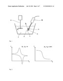 ELECTROCHEMICAL SENSOR AND BIOSENSOR AND METHOD OF ELECTROCHEMICAL MEASUREMENT diagram and image