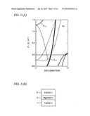 Magnetic tunnel junction device and memory device including the same diagram and image