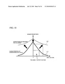 Magnetic tunnel junction device and memory device including the same diagram and image