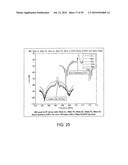 Ultra-thin film electrodes and protective layer for high temperature device applications diagram and image