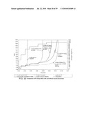 Ultra-thin film electrodes and protective layer for high temperature device applications diagram and image