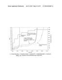 Ultra-thin film electrodes and protective layer for high temperature device applications diagram and image