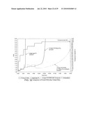 Ultra-thin film electrodes and protective layer for high temperature device applications diagram and image