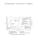 Ultra-thin film electrodes and protective layer for high temperature device applications diagram and image