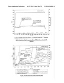 Ultra-thin film electrodes and protective layer for high temperature device applications diagram and image