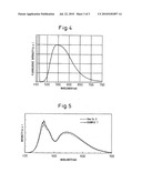 CERAMIC COMPOSITE FOR PHOTOTRANSFORMATION AND LIGHT EMITTING DEVICE USING THE SAME diagram and image