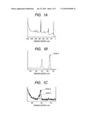 ORGANIC ELECTROLUMINESCENCE DEVICE AND LIGHT EMITTING APPARATUS diagram and image