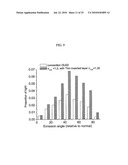 OLED WITH IMPROVED LIGHT OUTCOUPLING diagram and image