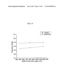 OLED WITH IMPROVED LIGHT OUTCOUPLING diagram and image