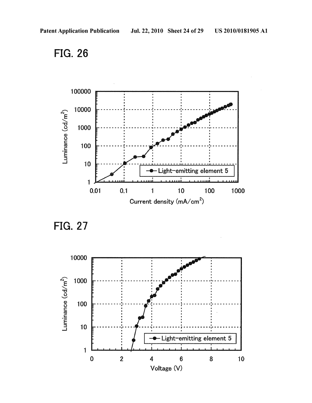 Organometallic Complex, and Light-Emitting Element, Light-Emitting Device, Electronic Device, and Lighting Device Using the Organometallic Complex - diagram, schematic, and image 25