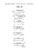 Control Apparatus and Method for Linear Synchronous Motor diagram and image