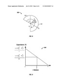 DRIVE BY WIRE NON-CONTACT CAPACITIVE THROTTLE CONTROL APPARATUS AND METHOD OF FORMING THE SAME diagram and image