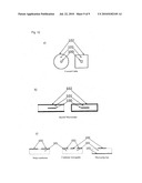 IMPEDANCE-CONTROLLED COPLANAR WAVEGUIDE SYSTEM FOR THE THREE-DIMENSIONAL DISTRIBUTION OF HIGH-BANDWIDTH SIGNALS diagram and image