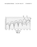 SYSTEM AND METHOD FOR IMPROVING PERFORMANCE OF COPLANAR WAVEGUIDE BENDS AT MM-WAVE FREQUENCIES diagram and image