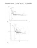 Method for ascertaining and monitoring fill level of a medium in a container by a travel time measuring method diagram and image