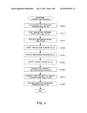 PROJECTION DISPLAY DEVICE AND METHOD OF CONTROLLING THE SAME diagram and image