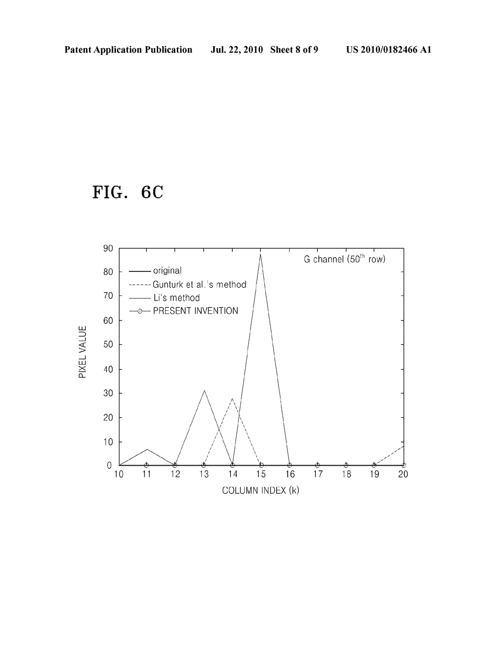 IMAGE INTERPOLATION METHOD AND APPARATUS USING PATTERN CHARACTERISTICS OF COLOR FILTER ARRAY - diagram, schematic, and image 09