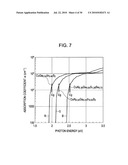 SOLID-STATE IMAGE DEVICE, METHOD FOR PRODUCING THE SAME, AND IMAGE PICKUP APPARATUS diagram and image