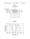 SOLID-STATE IMAGE DEVICE, METHOD FOR PRODUCING THE SAME, AND IMAGE PICKUP APPARATUS diagram and image