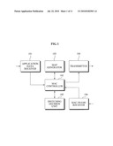 APPARATUS FOR TRANSCEIVING POINT TO POINT MOVING SIGNAL RECEPTION HIGH CHANNEL USING HOTRIZONTAL BLANKING INTERVAL AND METHOD FOR EXCUTING THE APPARATUS diagram and image