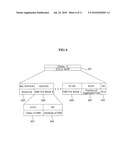 APPARATUS FOR TRANSCEIVING POINT TO POINT MOVING SIGNAL RECEPTION HIGH CHANNEL USING HOTRIZONTAL BLANKING INTERVAL AND METHOD FOR EXCUTING THE APPARATUS diagram and image