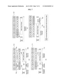 APPARATUS FOR TRANSCEIVING POINT TO POINT MOVING SIGNAL RECEPTION HIGH CHANNEL USING HOTRIZONTAL BLANKING INTERVAL AND METHOD FOR EXCUTING THE APPARATUS diagram and image