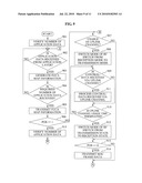 APPARATUS FOR TRANSCEIVING POINT TO POINT MOVING SIGNAL RECEPTION HIGH CHANNEL USING HOTRIZONTAL BLANKING INTERVAL AND METHOD FOR EXCUTING THE APPARATUS diagram and image