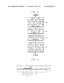 LIQUID CRYSTAL DISPLAY DEVICE, METHOD OF MANUFACTURING THE SAME AND ALIGNMENT LAYER COMPOSITION FOR THE LIQUID CRYSTAL DISPLAY DEVICE diagram and image